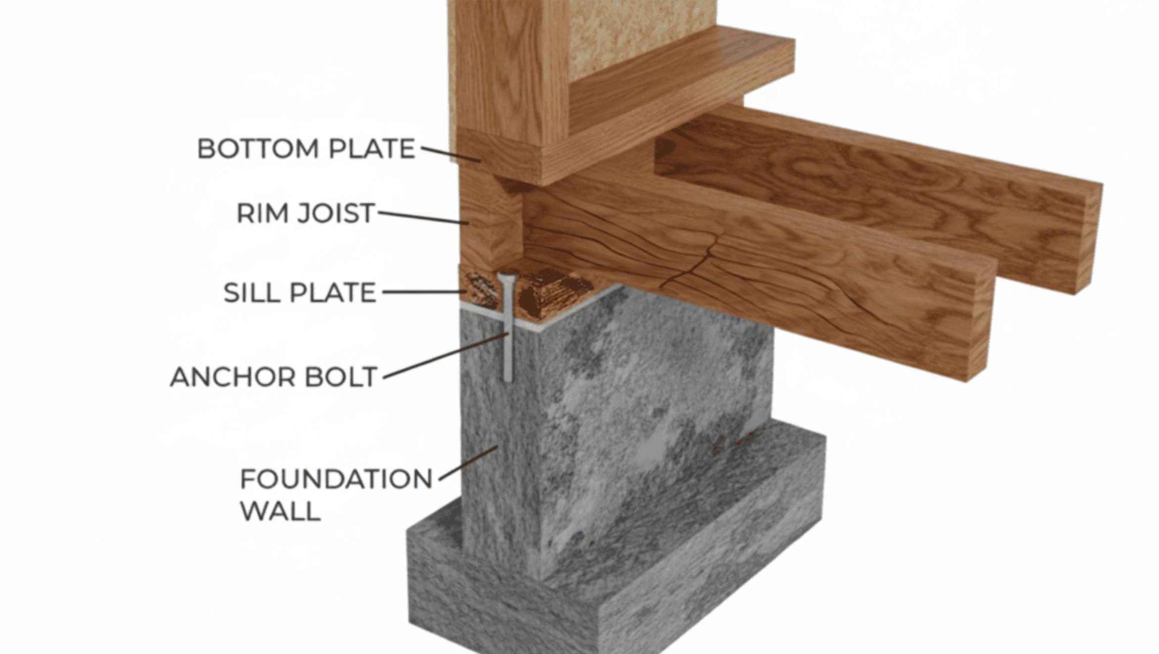 sill plate in need of repair